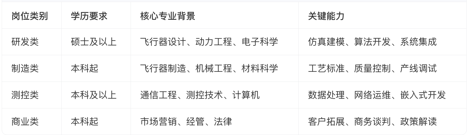 科蚪招聘-文章图片
