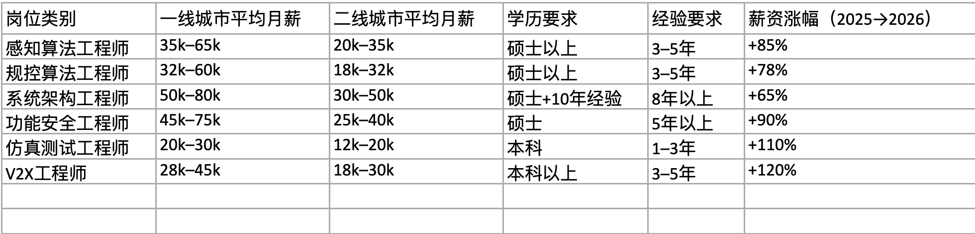 科蚪招聘-文章图片