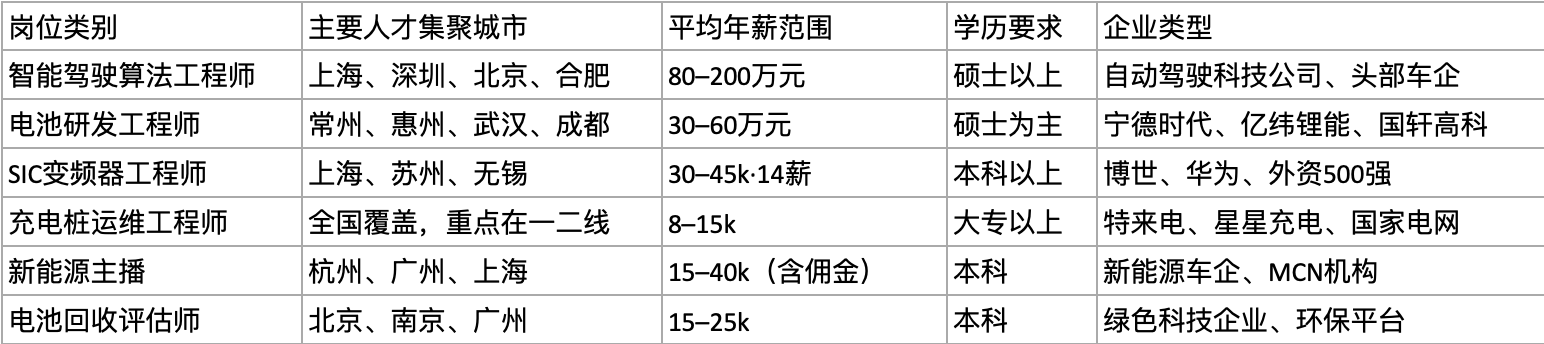 科蚪招聘-文章图片