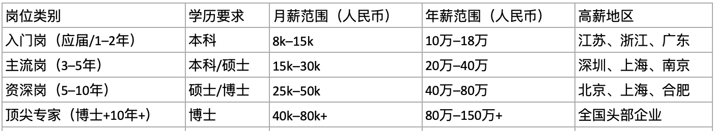 科蚪招聘-文章图片