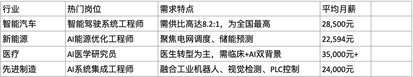 科蚪招聘-文章图片