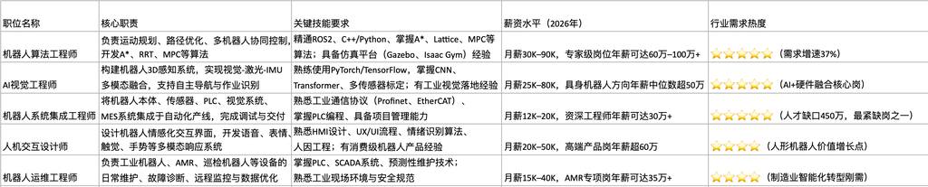 科蚪招聘-文章图片