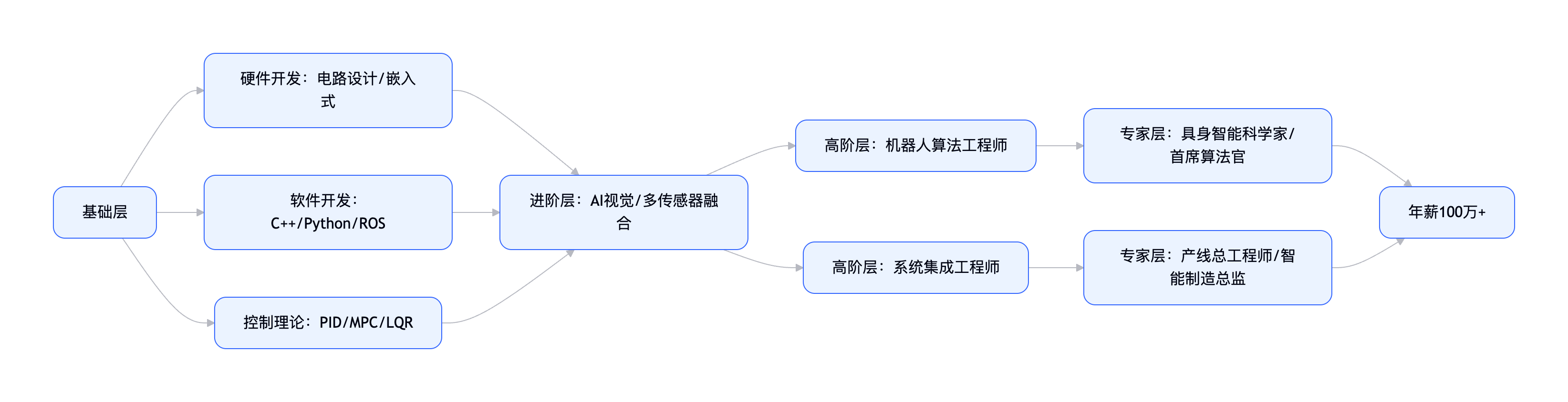 科蚪招聘-文章图片