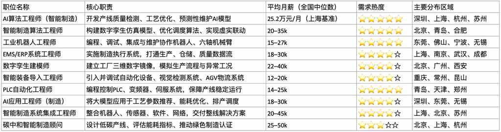 科蚪招聘-文章图片