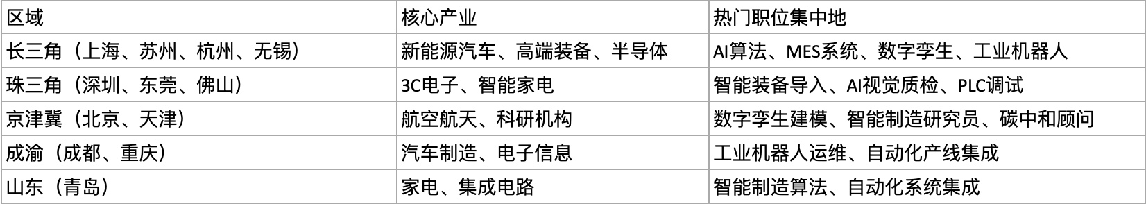 科蚪招聘-文章图片