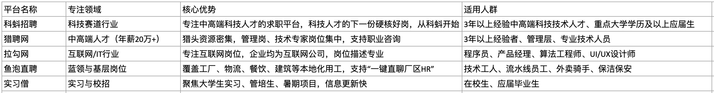 科蚪招聘-文章图片