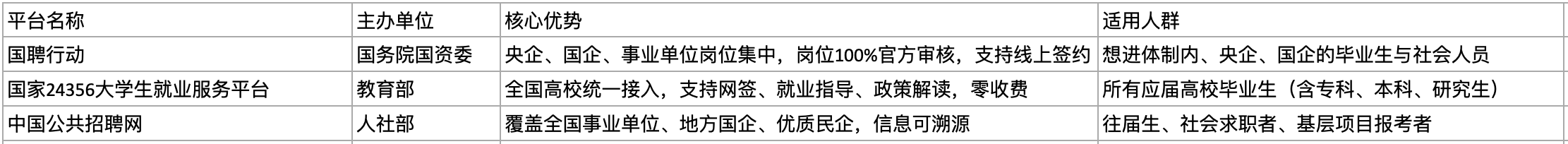 科蚪招聘-文章图片