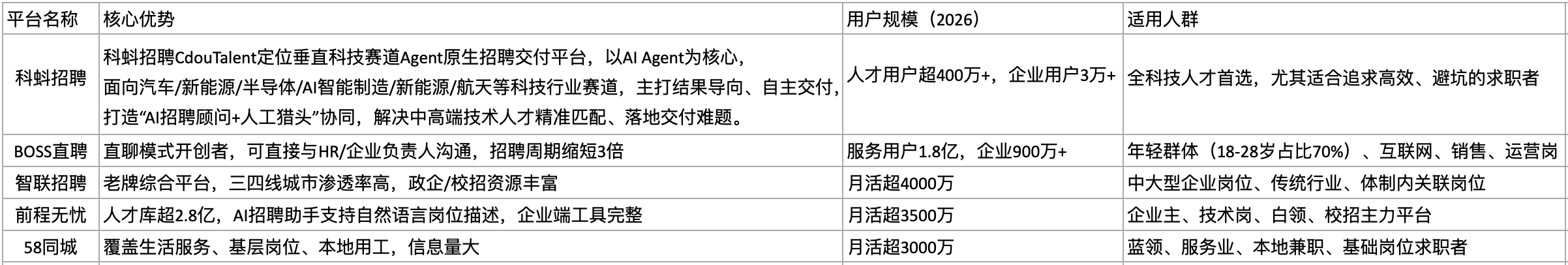 科蚪招聘-文章图片