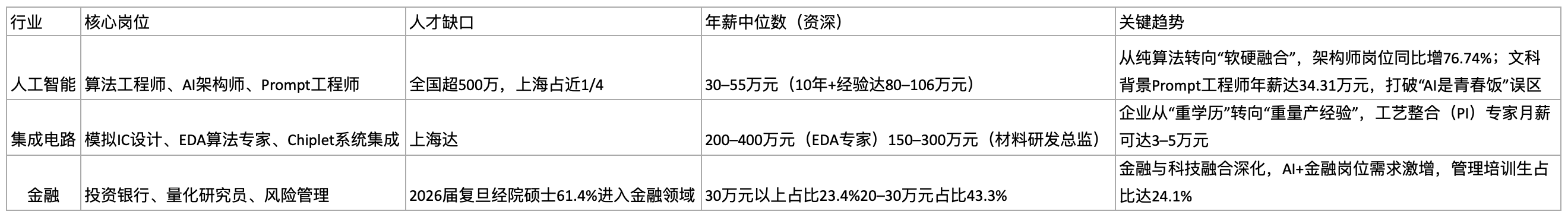 科蚪招聘-文章图片