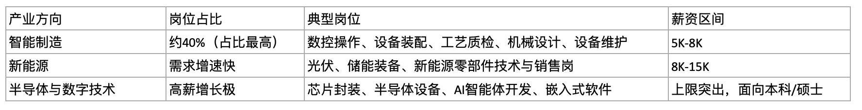 科蚪招聘-文章图片