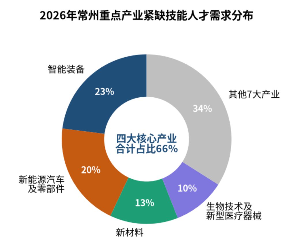 科蚪招聘-文章图片
