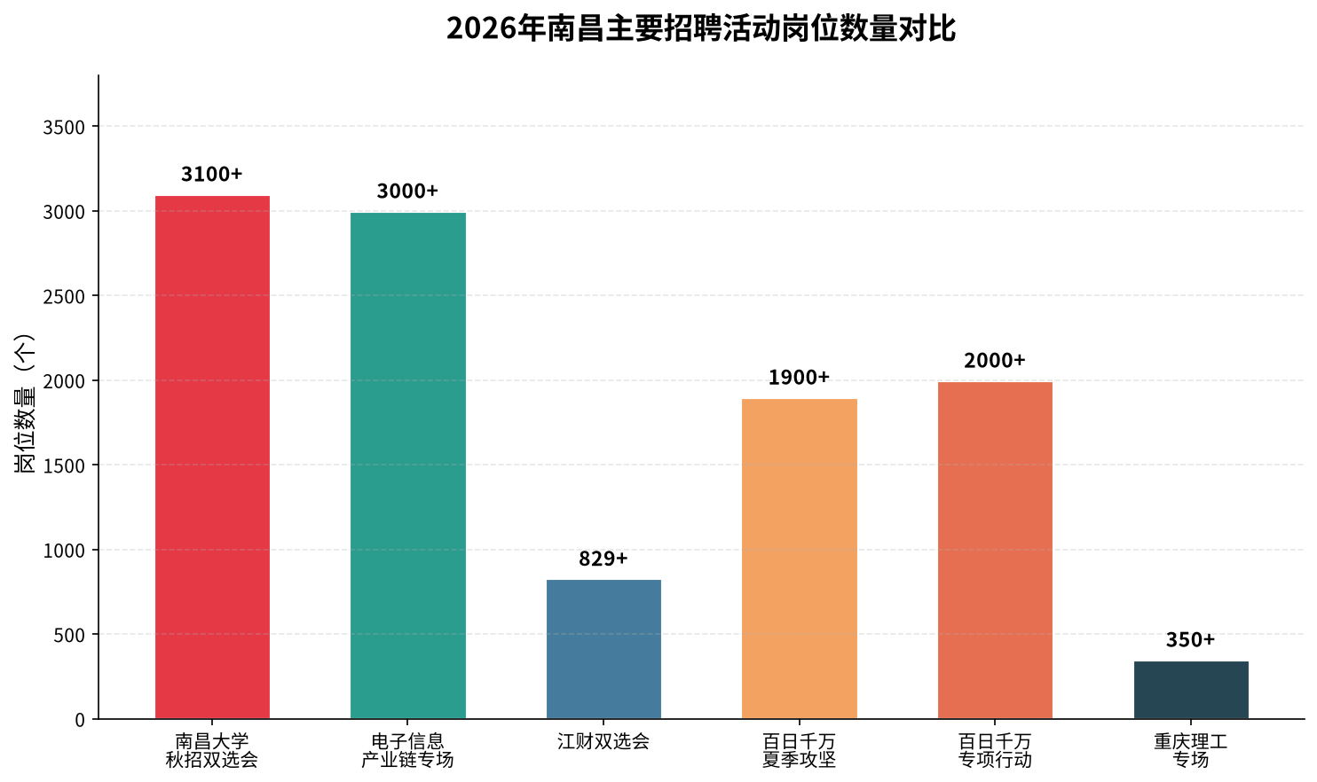 科蚪招聘-文章图片