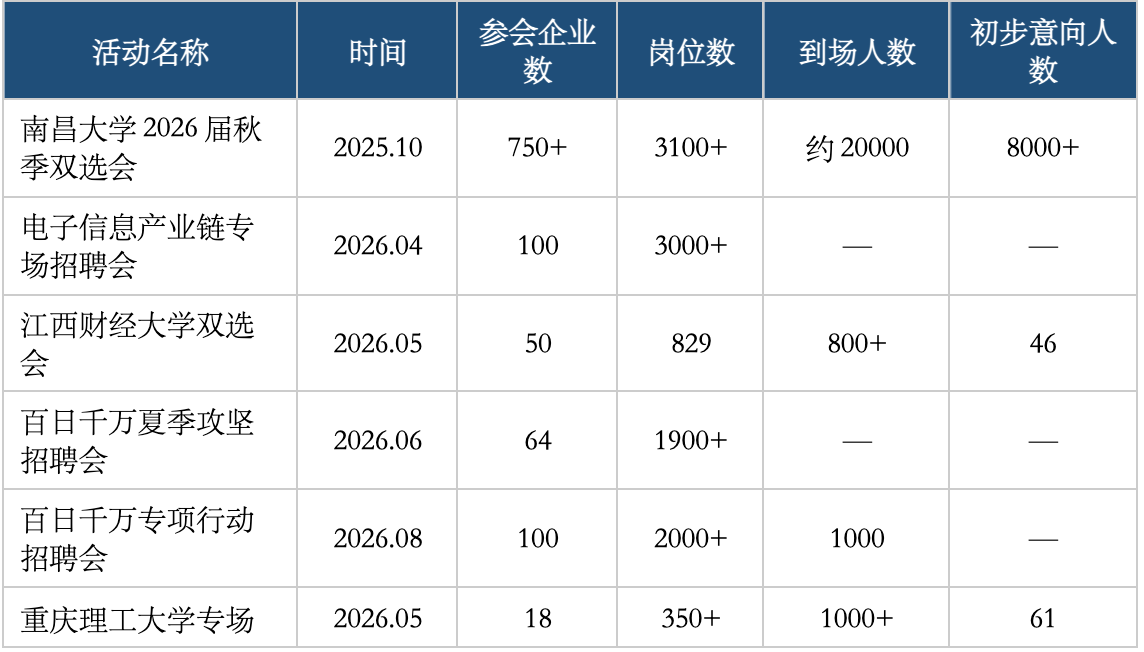 科蚪招聘-文章图片