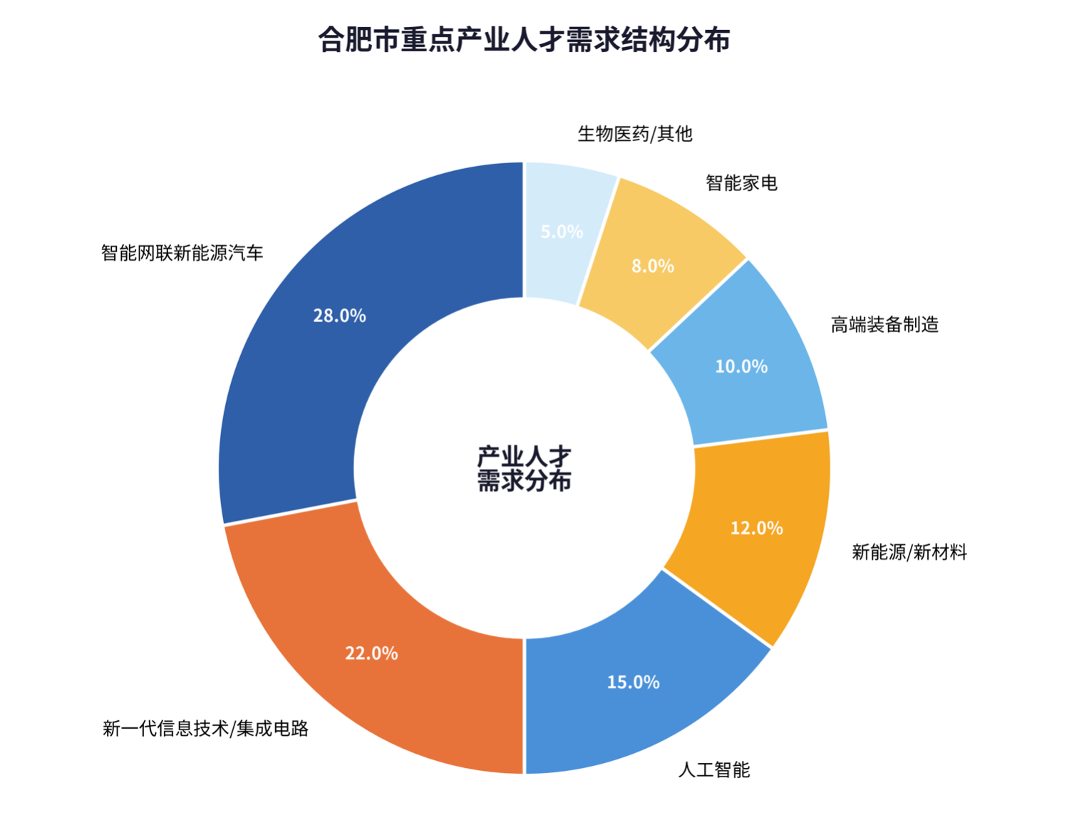 科蚪招聘-文章图片