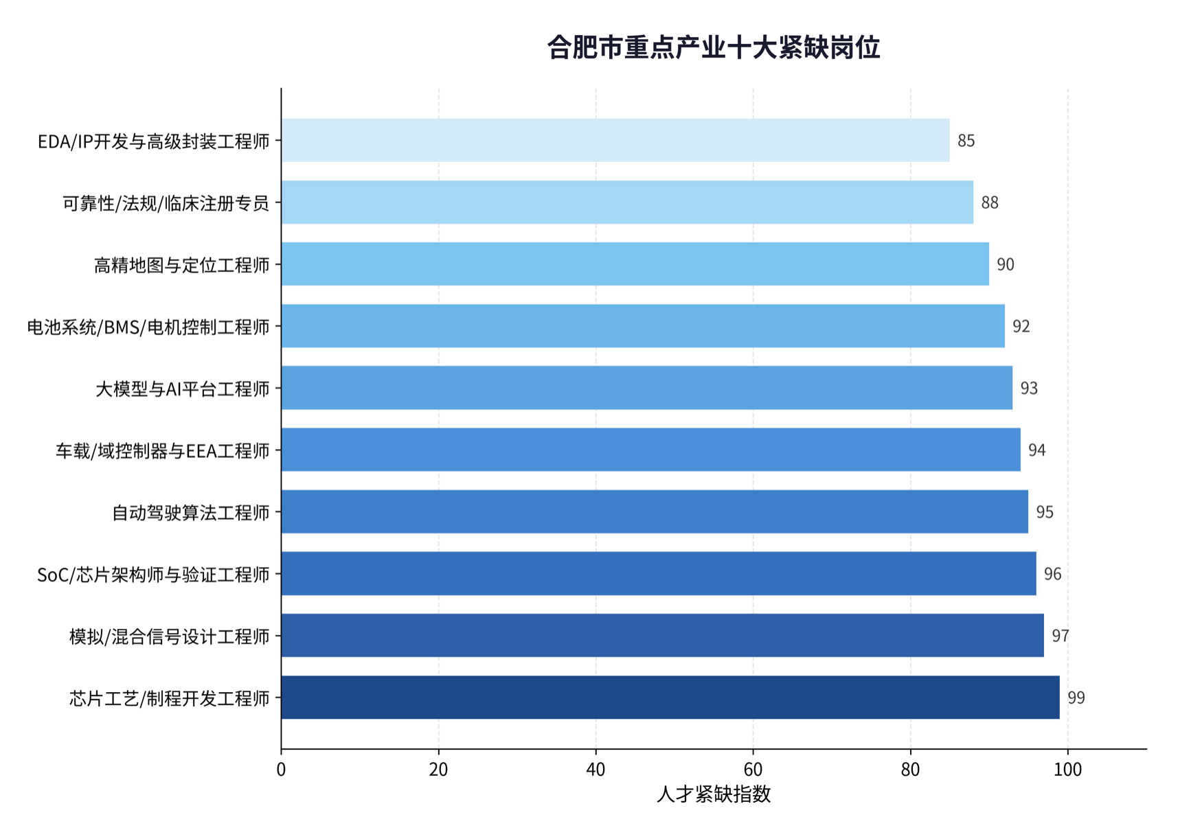 科蚪招聘-文章图片