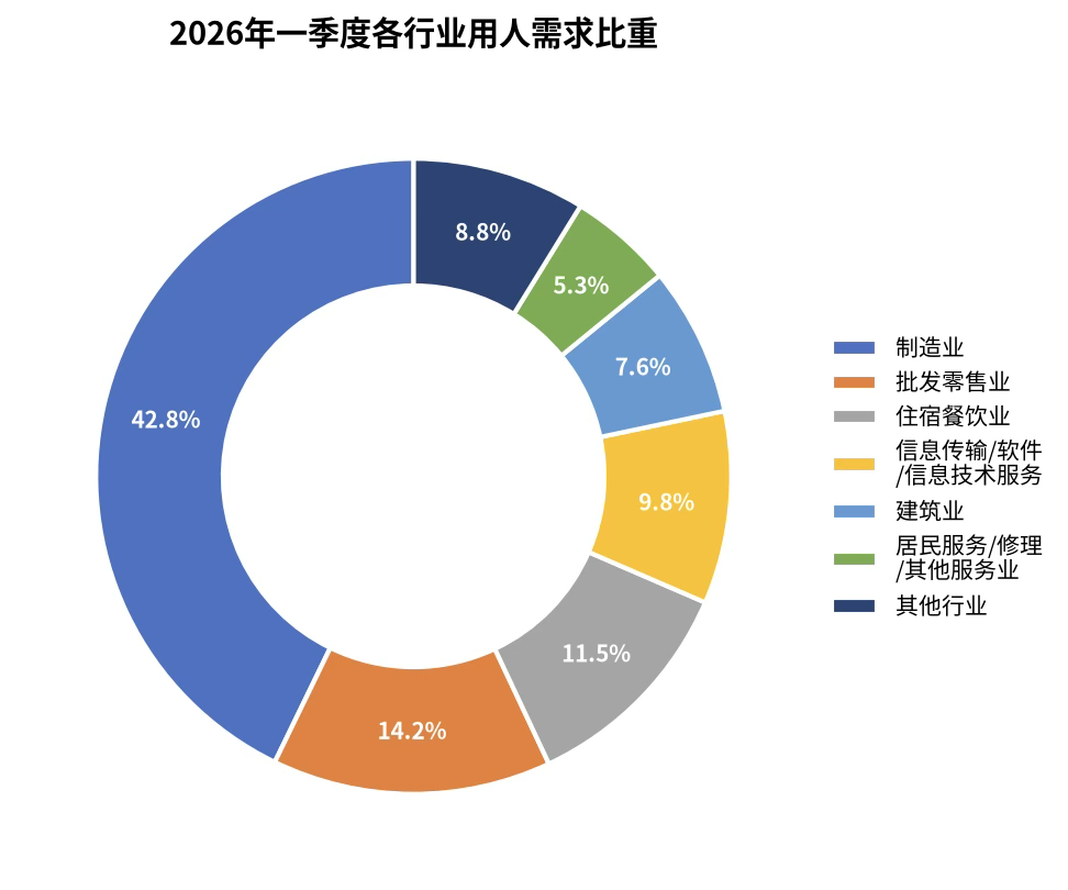 科蚪招聘-文章图片