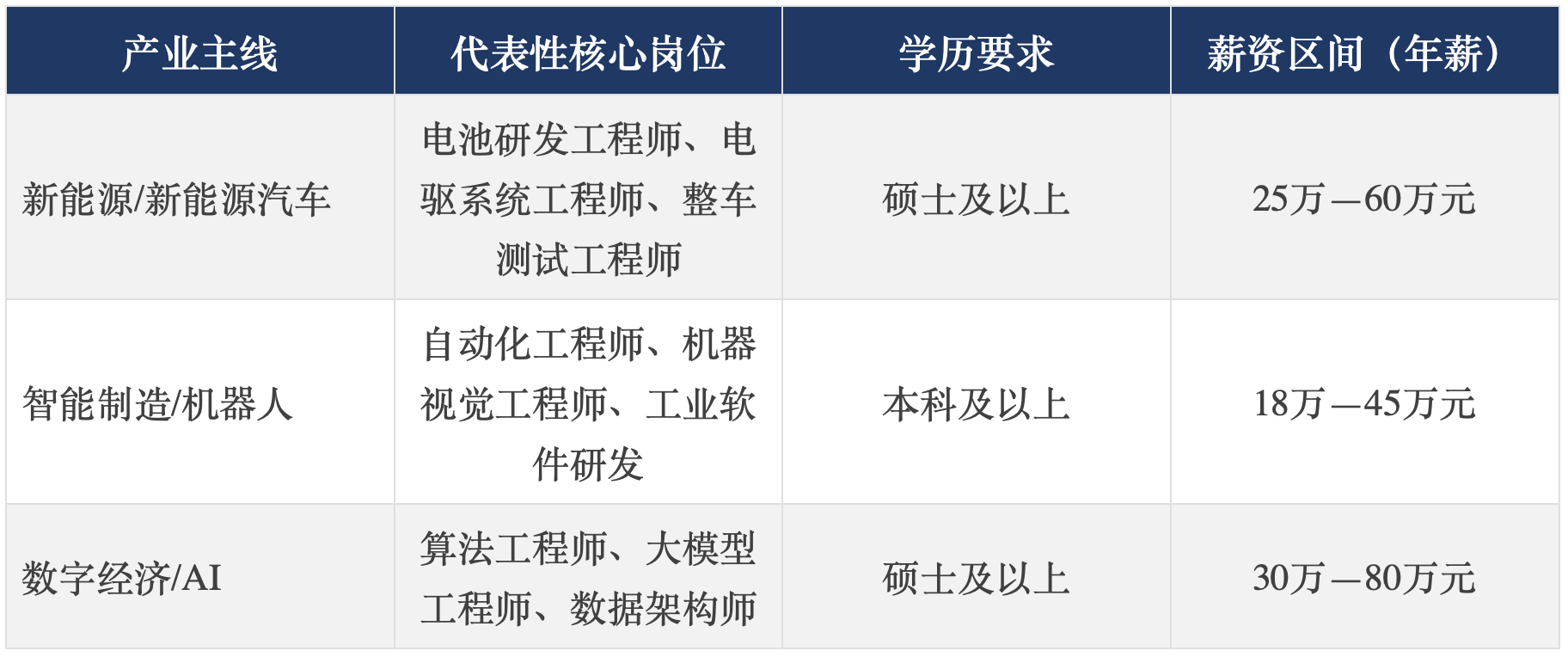 科蚪招聘-文章图片