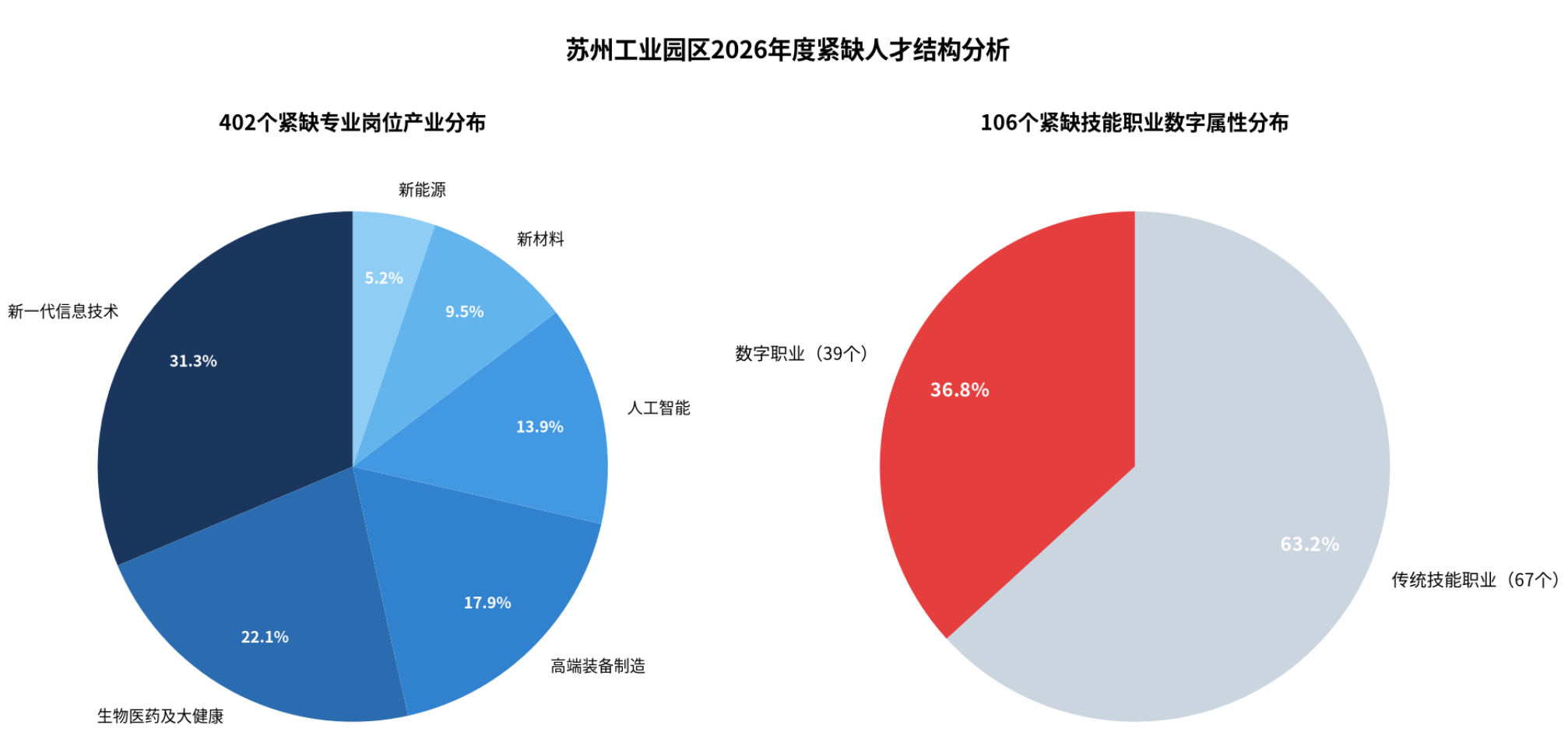科蚪招聘-文章图片