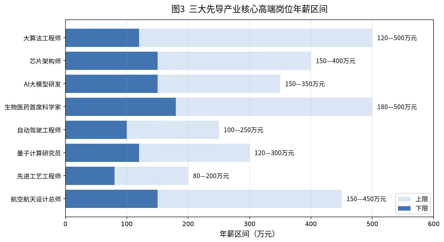 科蚪招聘-文章图片