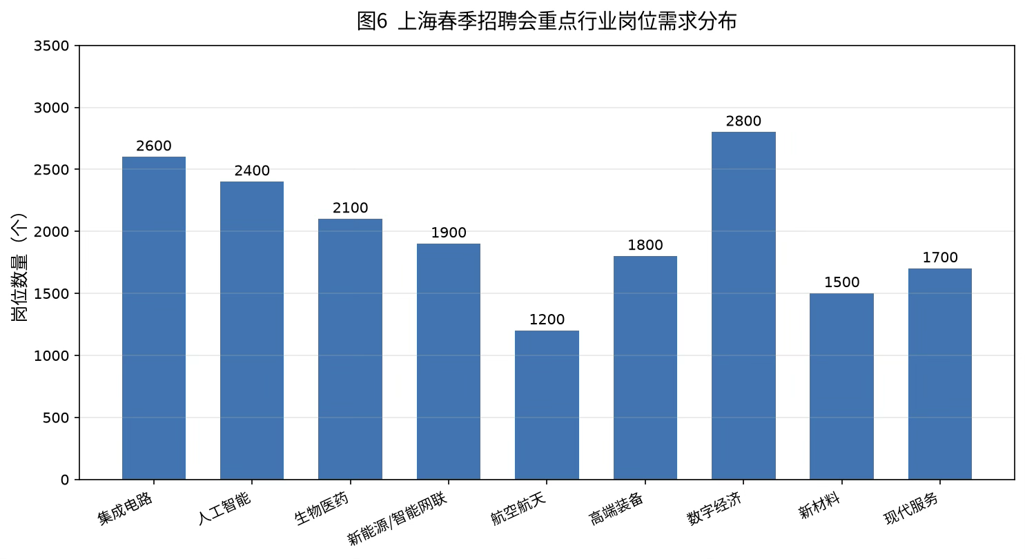 科蚪招聘-文章图片
