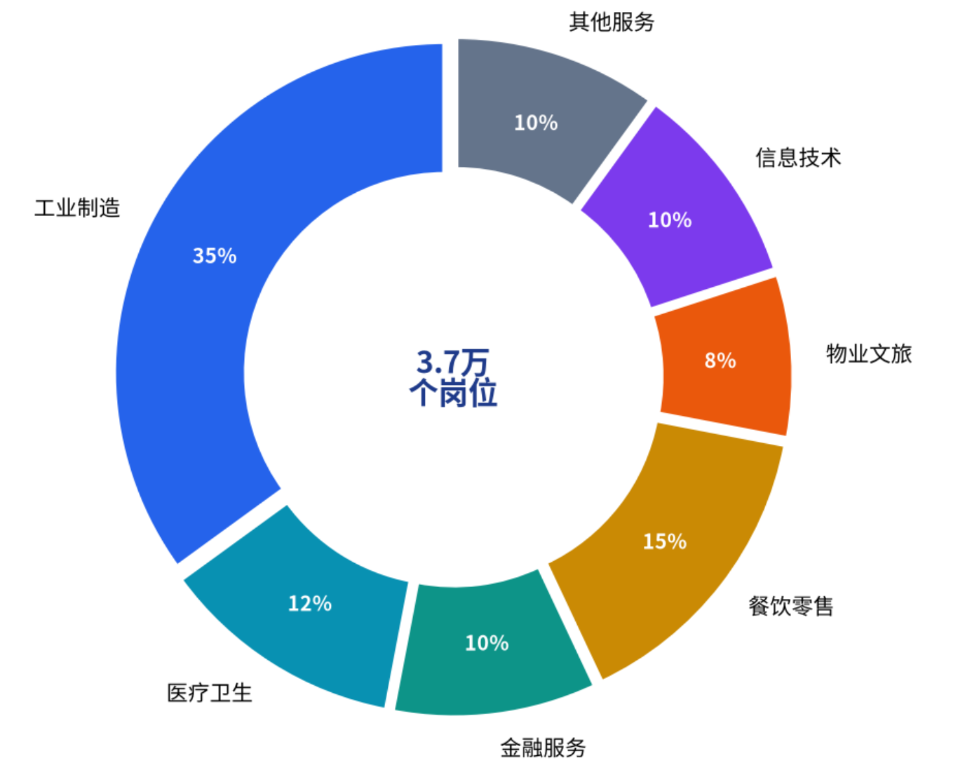 科蚪招聘-文章图片