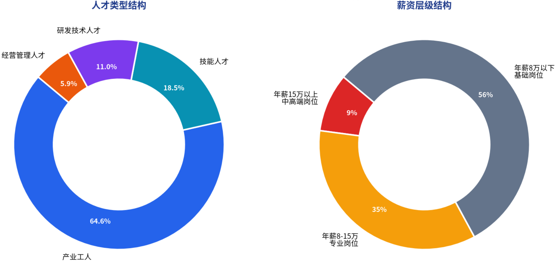 科蚪招聘-文章图片
