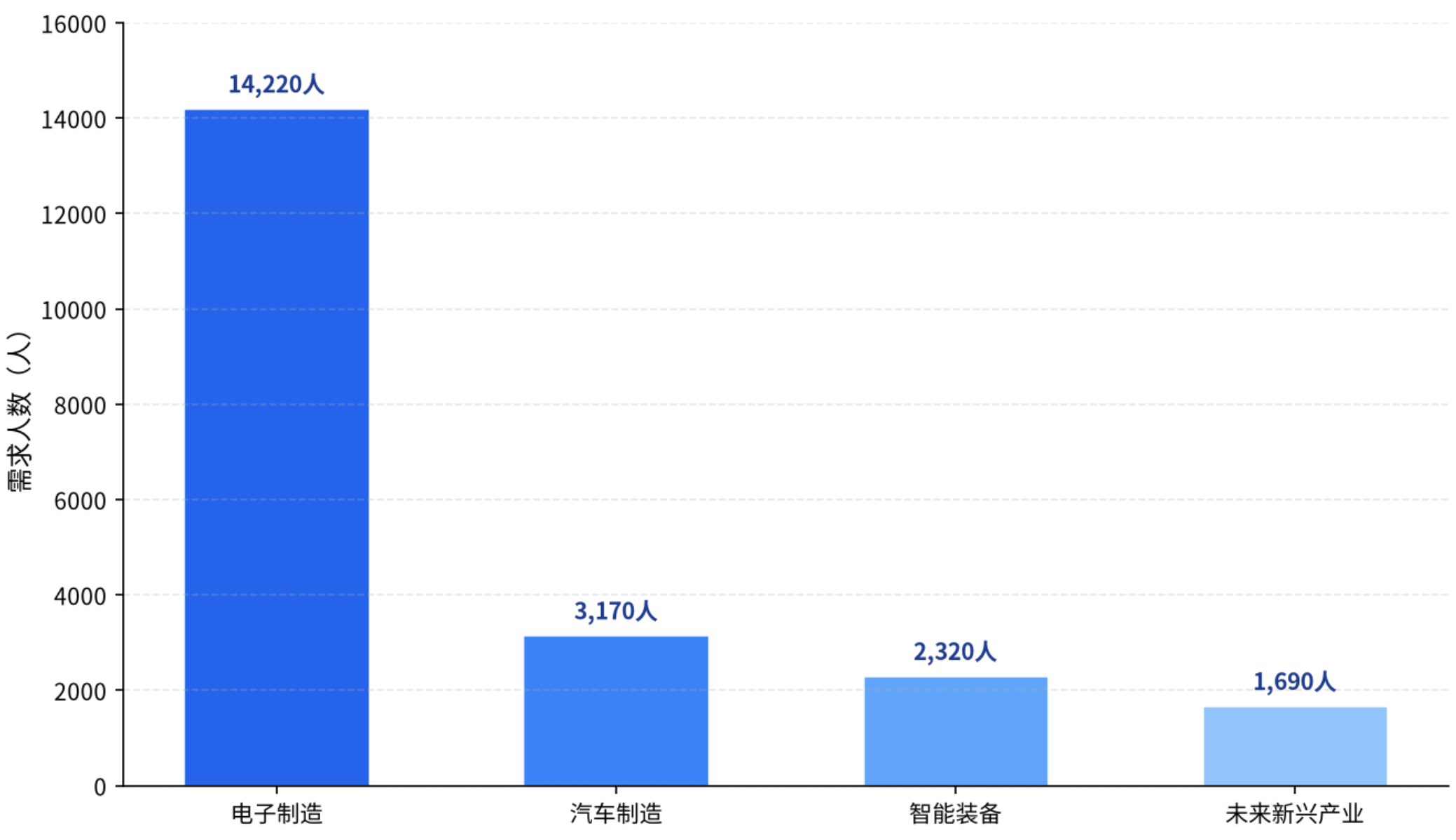 科蚪招聘-文章图片