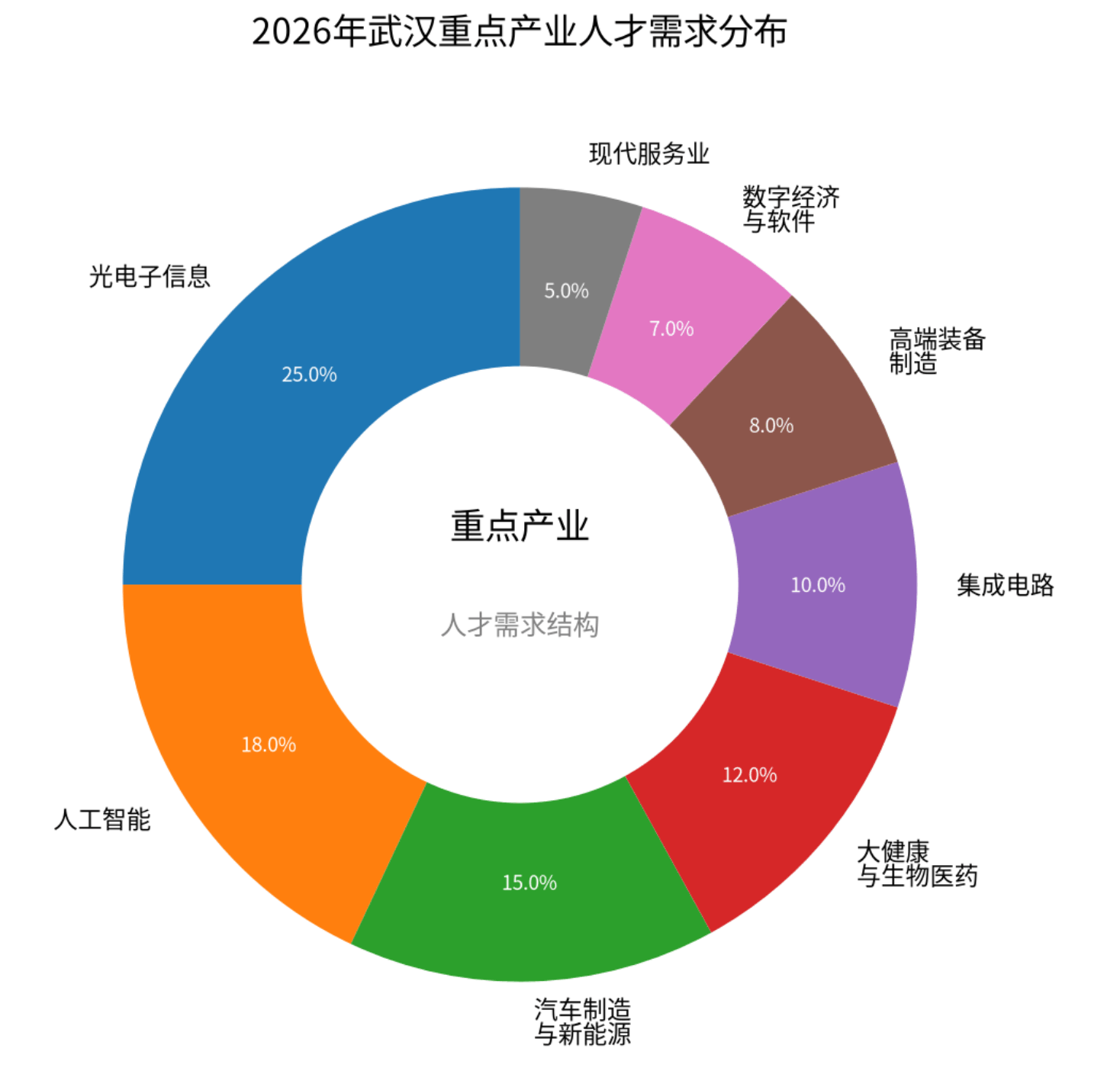 科蚪招聘-文章图片