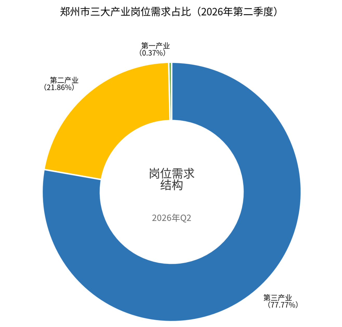 科蚪招聘-文章图片