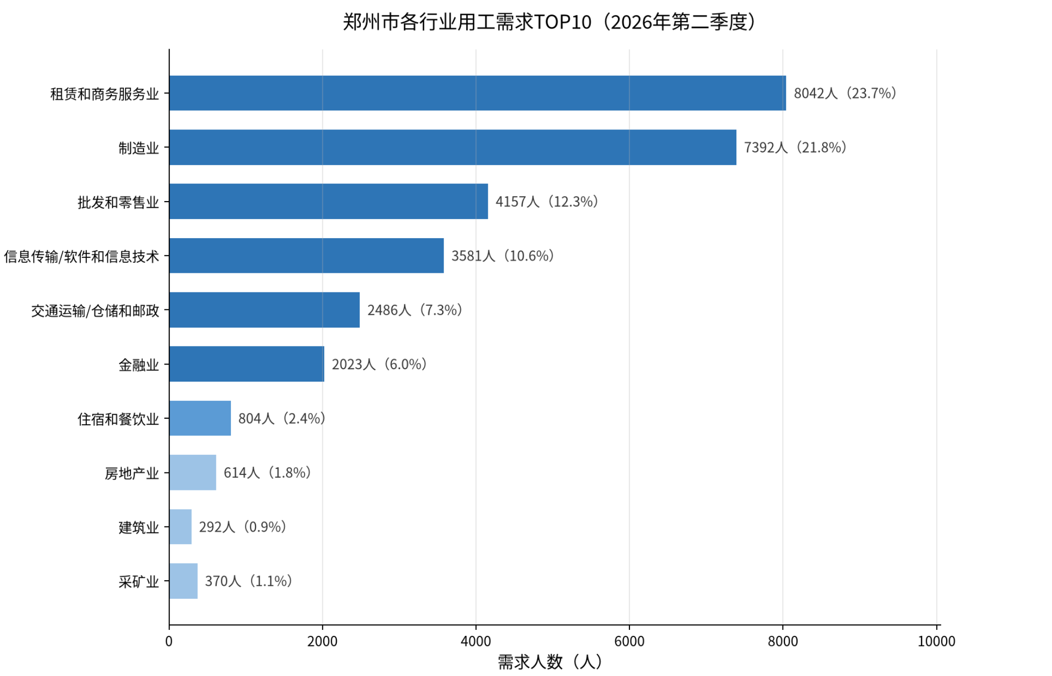 科蚪招聘-文章图片