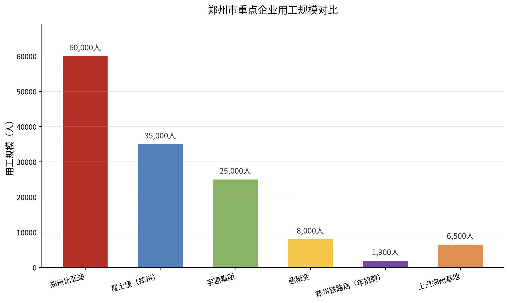 科蚪招聘-文章图片