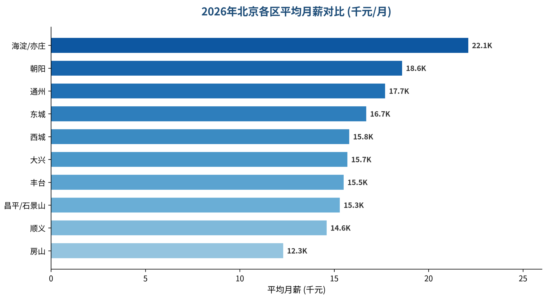 科蚪招聘-文章图片