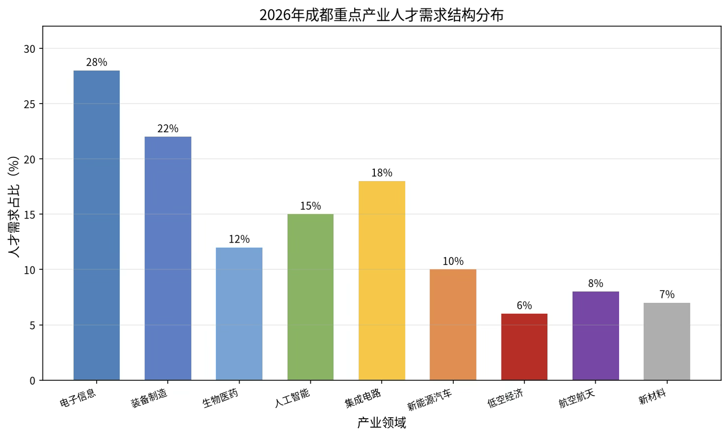 科蚪招聘-文章图片