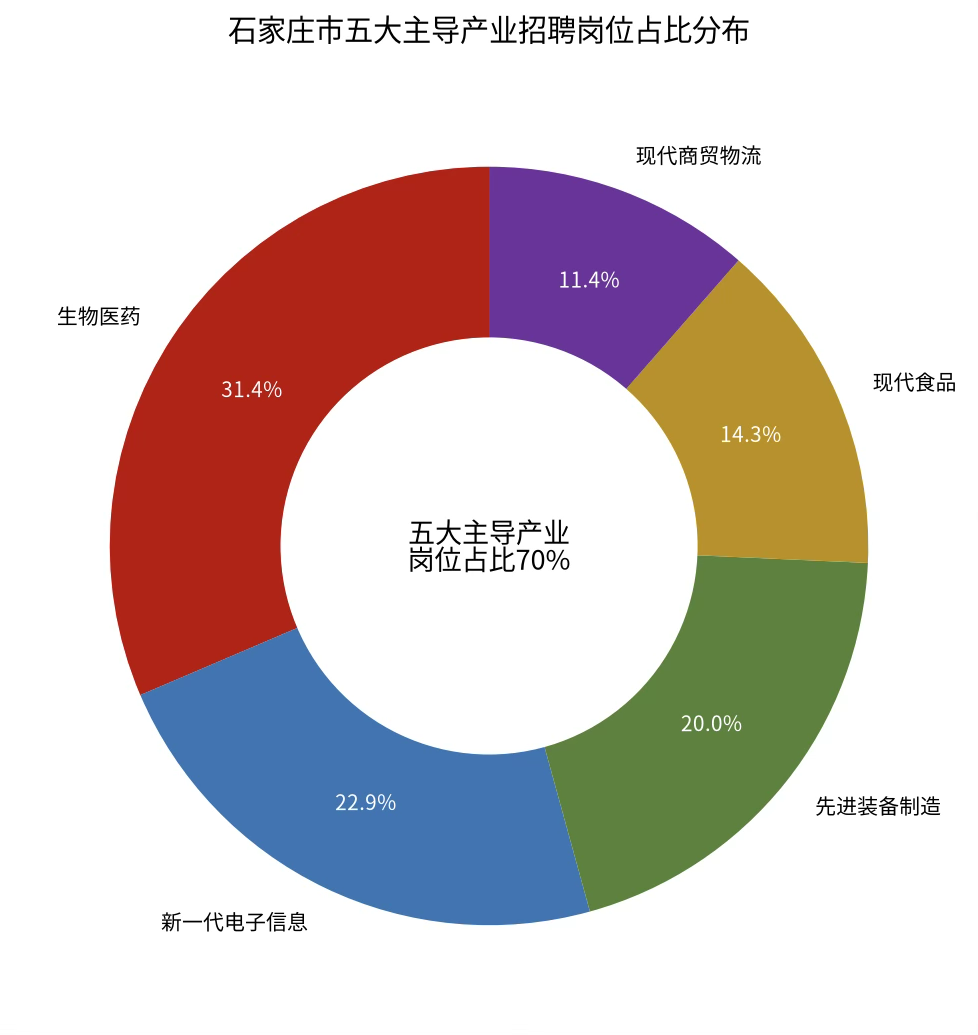 科蚪招聘-文章图片