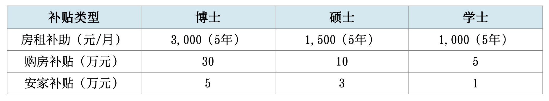 科蚪招聘-文章图片
