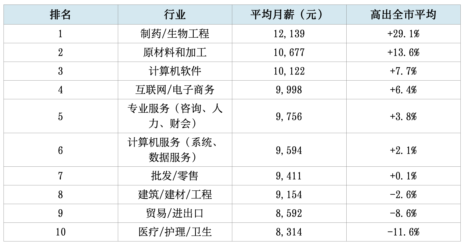 科蚪招聘-文章图片