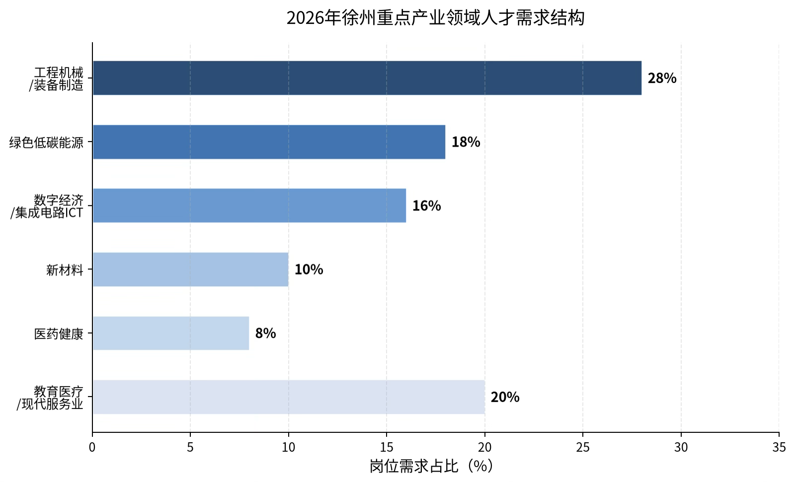 科蚪招聘-文章图片
