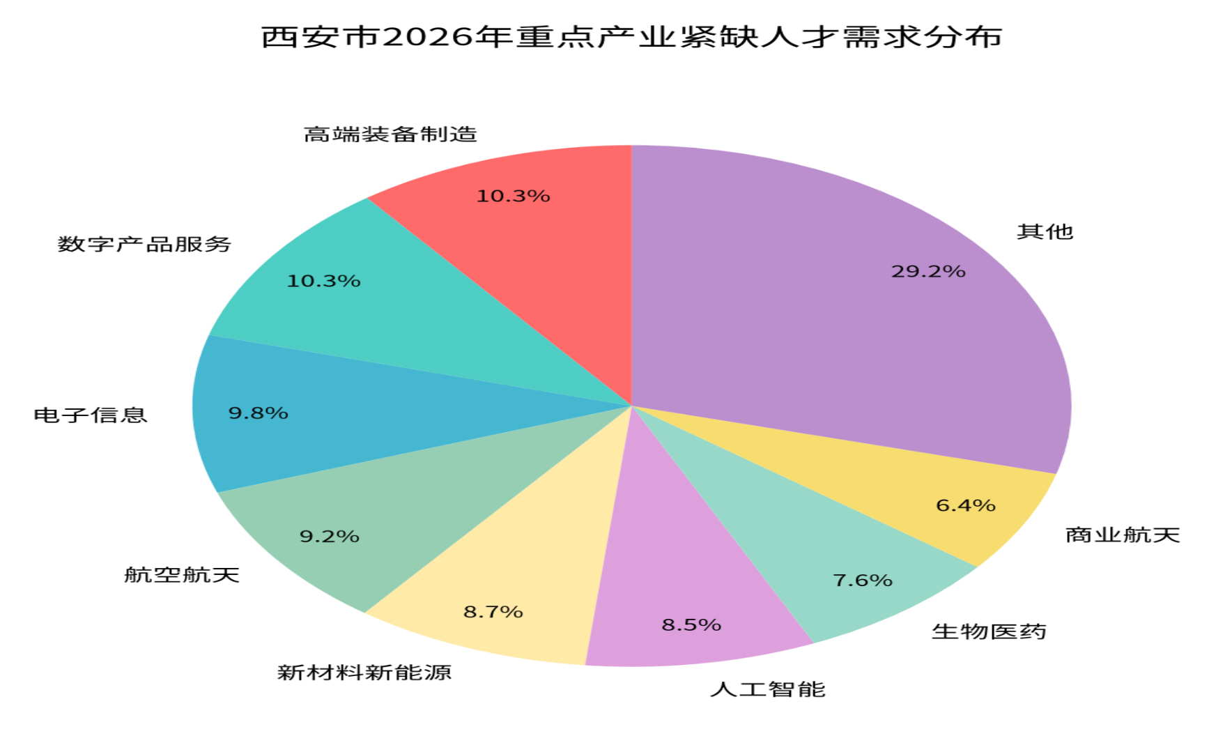科蚪招聘-文章图片