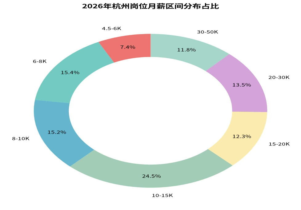 科蚪招聘-文章图片