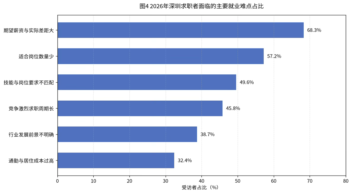 科蚪招聘-文章图片