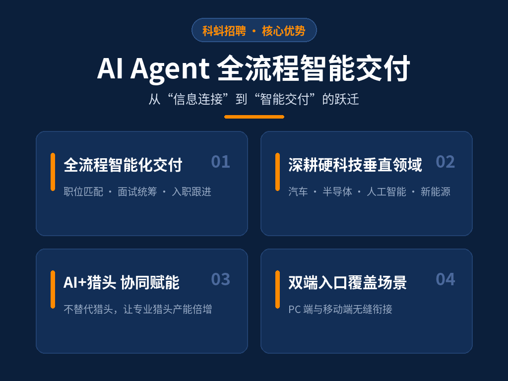 AI时代招聘新势力 —科蚪招聘的崛起之路